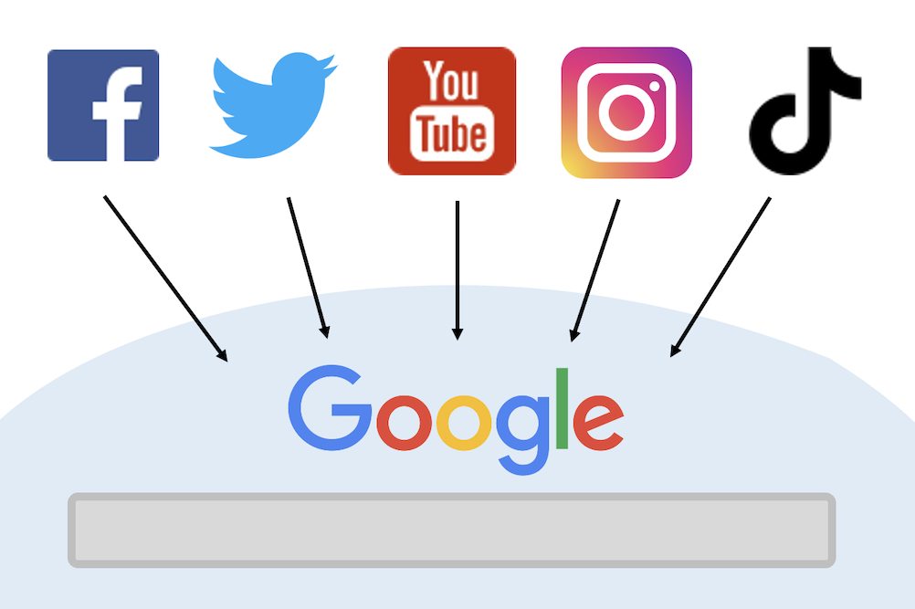 Google indexe t-il le contenu créé dans les réseaux sociaux ?